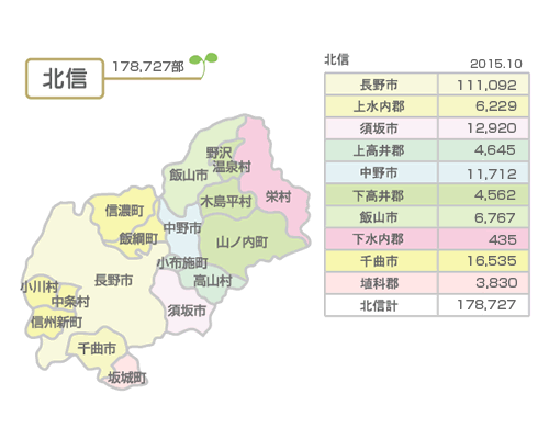北信での販売部数