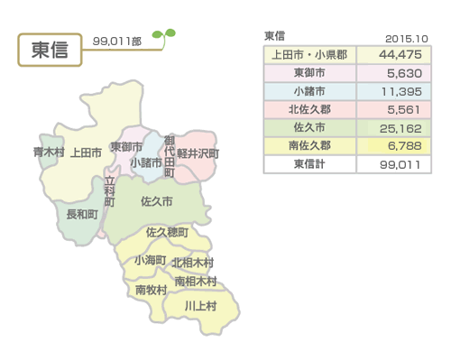 東信での販売部数