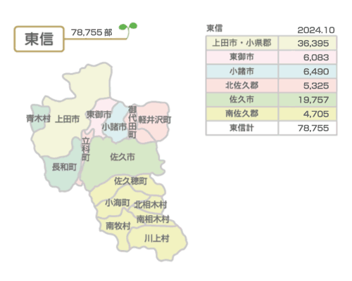 東信での販売部数