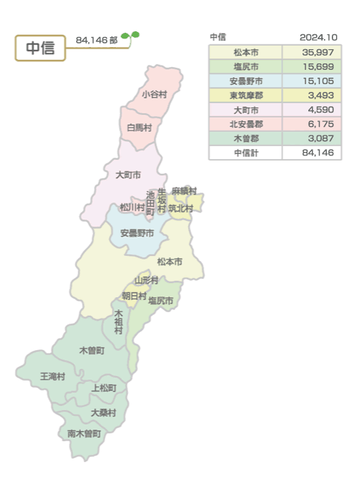 中信での販売部数