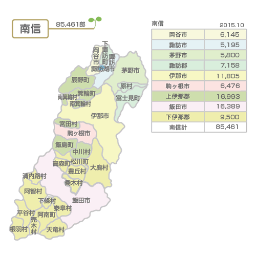 南信での販売部数