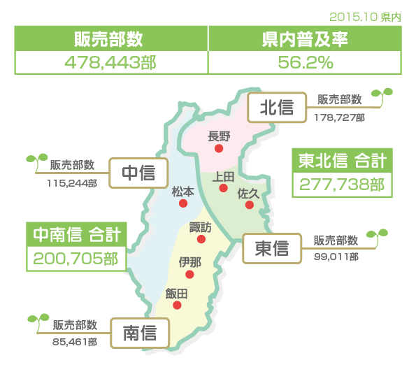 信濃毎日新聞　販売部数・普及率
