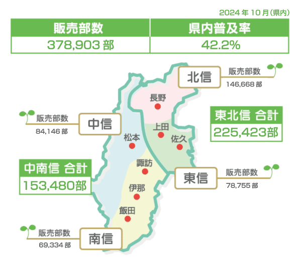 信濃毎日新聞　販売部数・普及率