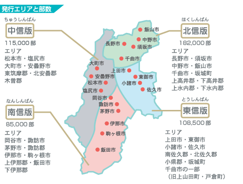 発行エリアと部数