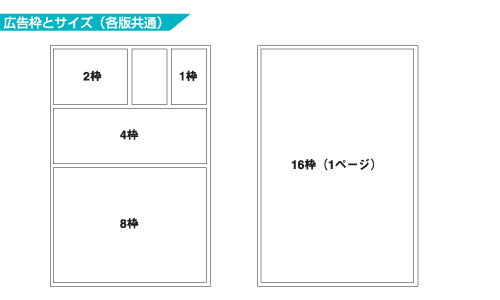 広告枠とサイズ（各版共通）