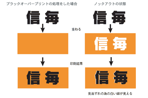 カラー・単色 | 入稿ガイド | メディアガイド 信濃毎日新聞社広告局